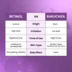 CLEANSING GEL BAKUCHIOL REVIVAL