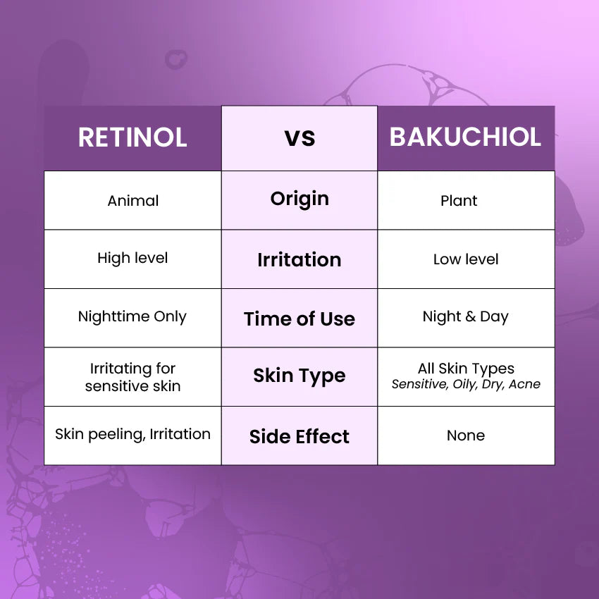 CLEANSING GEL BAKUCHIOL REVIVAL DUO